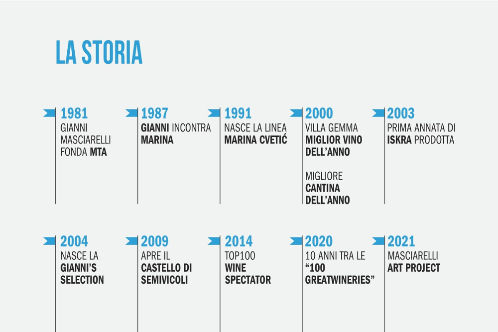 Il Castello di Semivicoli